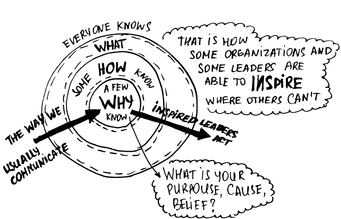 PURPOSE (5): NEEM ANDEREN MEE IN JE WHY